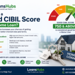 What Is a Good CIBIL Score for a Home Loan?