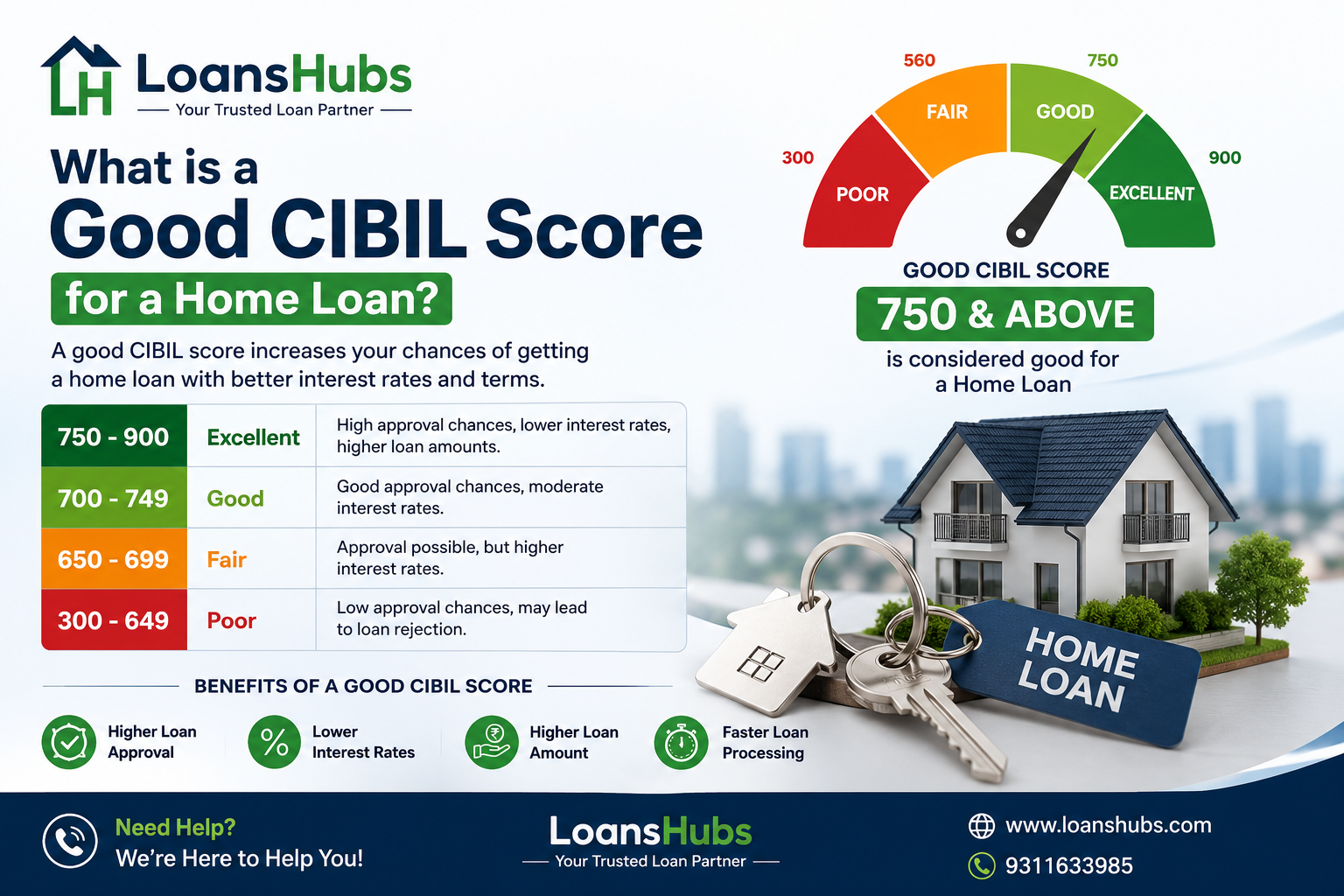 What Is a Good CIBIL Score for a Home Loan?