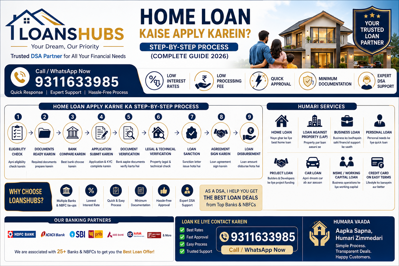 Home Loan Apply Kaise Kare? Step-by-Step Guide (2026)