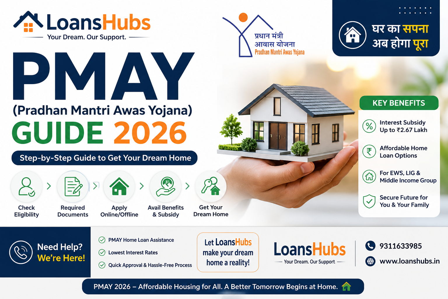 PMAY (Pradhan Mantri Awas Yojana) Guide 2026