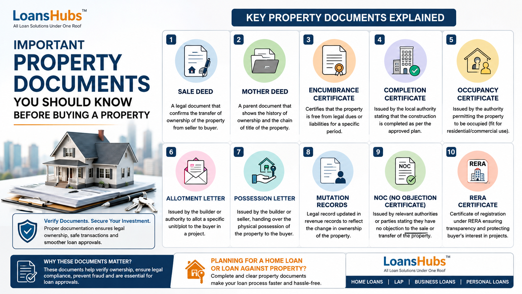 Important Property Documents