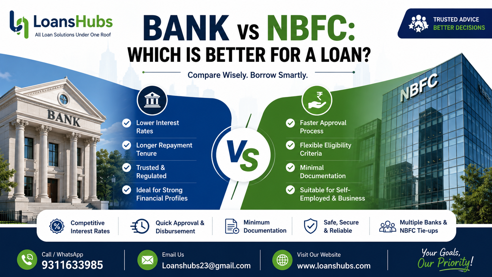 Bank vs NBFC Which Is Better for a Loan